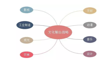 文旅融合視角下日本文化輸出戰(zhàn)略的啟示——以網(wǎng)絡文化經(jīng)營助推中華文化走出去